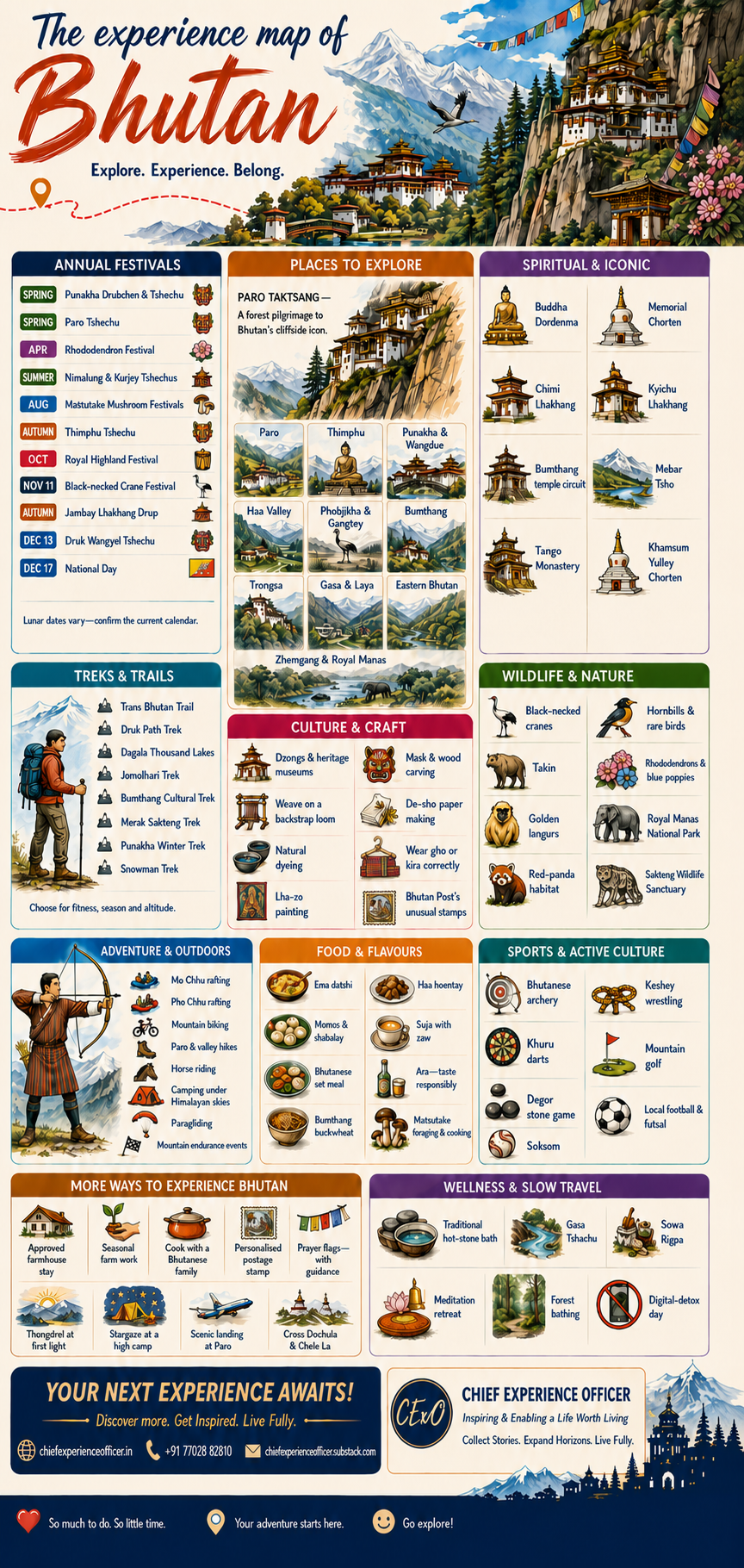 Bhutan Experience Map