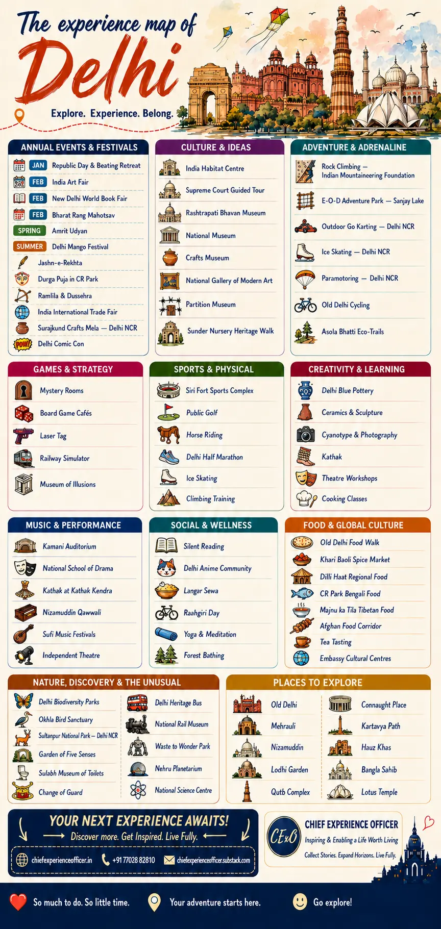 Illustrated Delhi Experience Map showing culture, food, adventure, games, nature and unique things to do