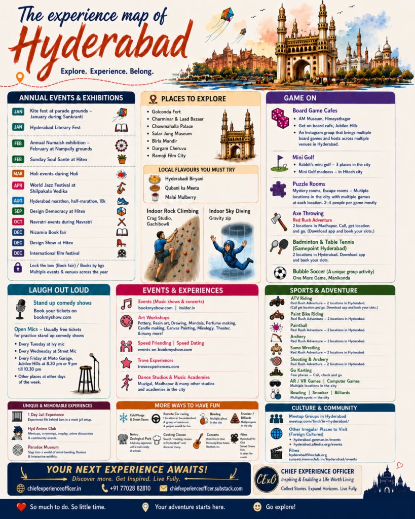 Hyderabad Experience Map