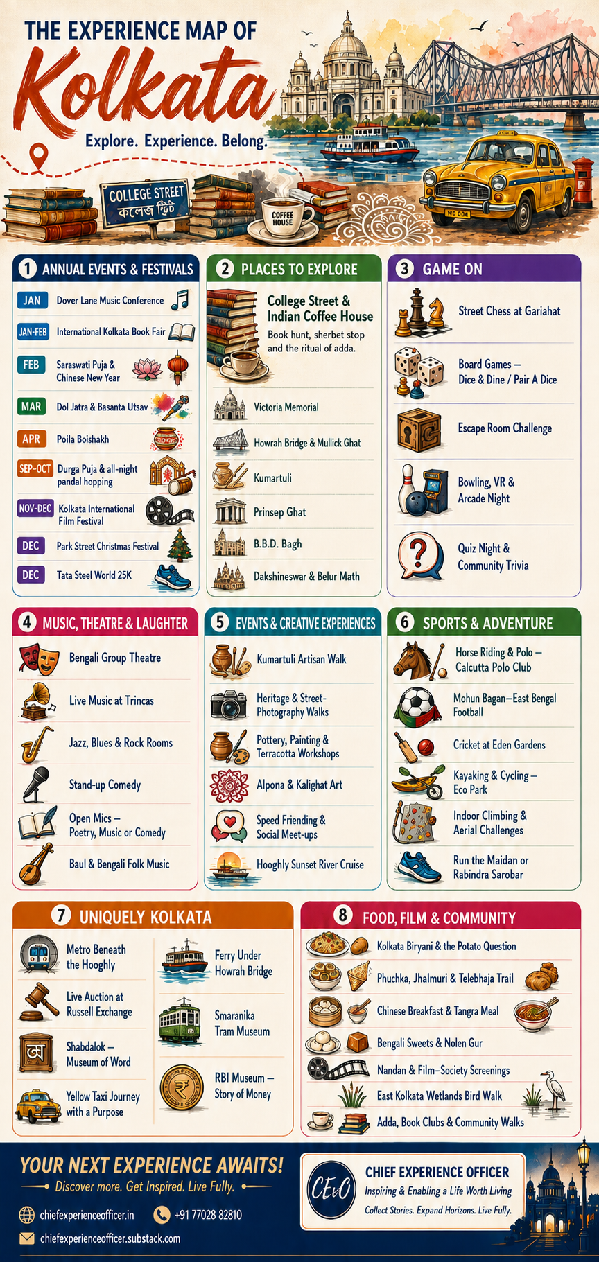 Illustrated Kolkata Experience Map featuring Durga Puja, yellow taxis, Howrah Bridge, Bengali food, arts, games and local activities